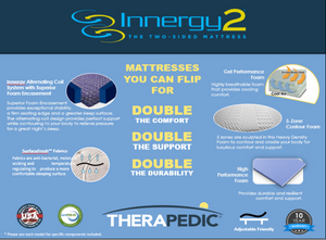 FULL AND QUEEN ONLY Therapedic Innergy Monterey Gentle Firm 2-Sided Ultra Premium Mattress