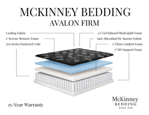 Avalon Firm mattress construction diagram