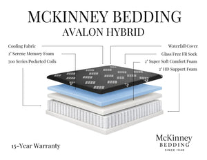 Avalon Hybrid mattress construction diagram
