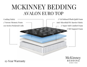 Avalon Pillow Top mattress construction diagram