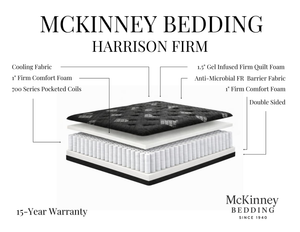 Harrison Firm mattress construction diagram