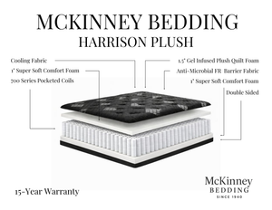 Harrison Plush mattress construction diagram