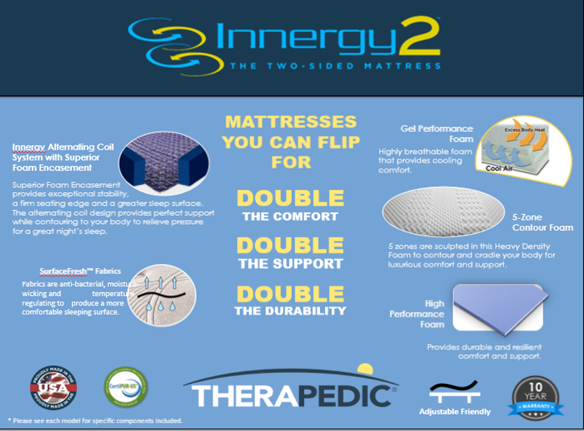therapedic innergy 2 mattress reviews